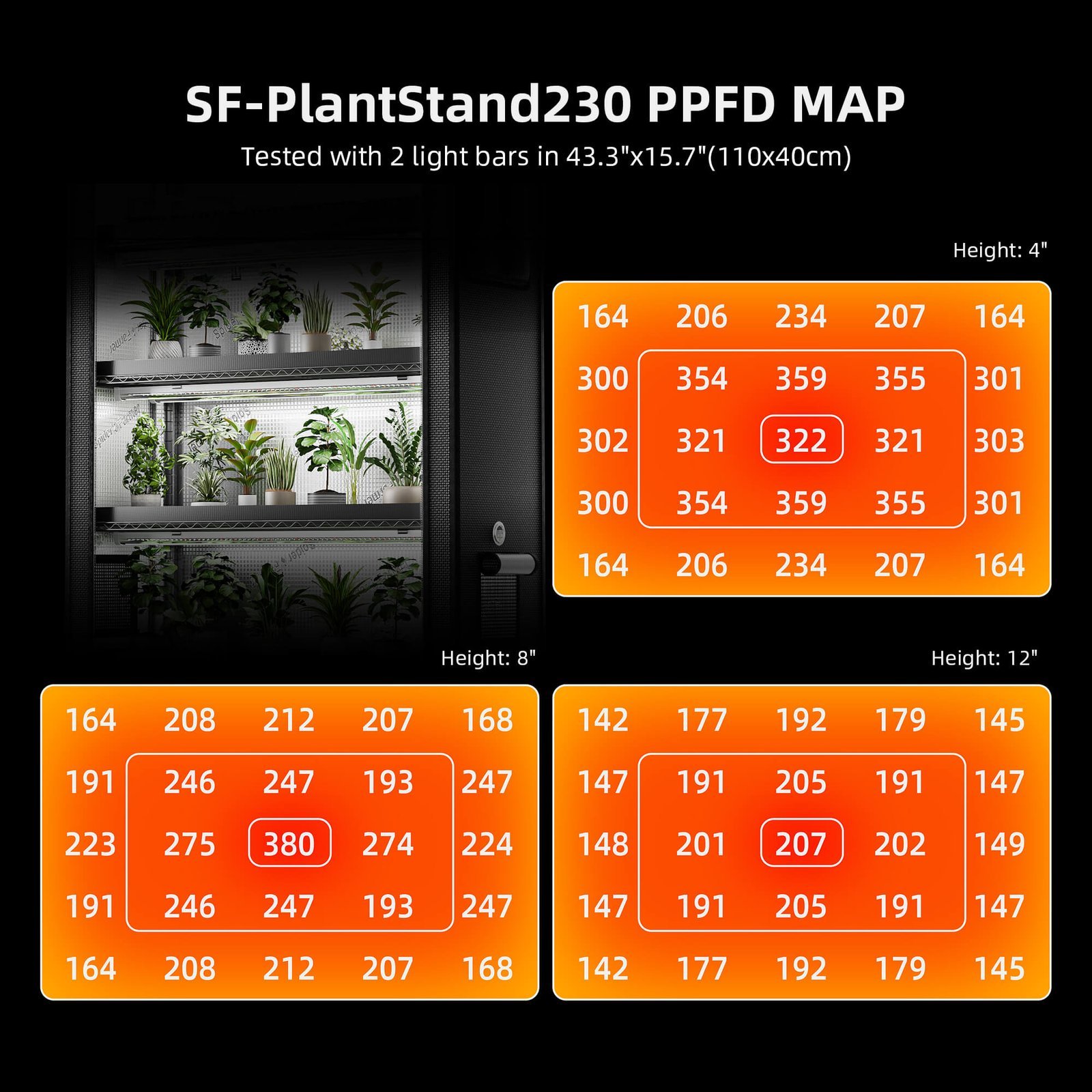 Spider Farmer 6 stufiger Pflanzenständer mit Wachstumslichtern 220 W 4