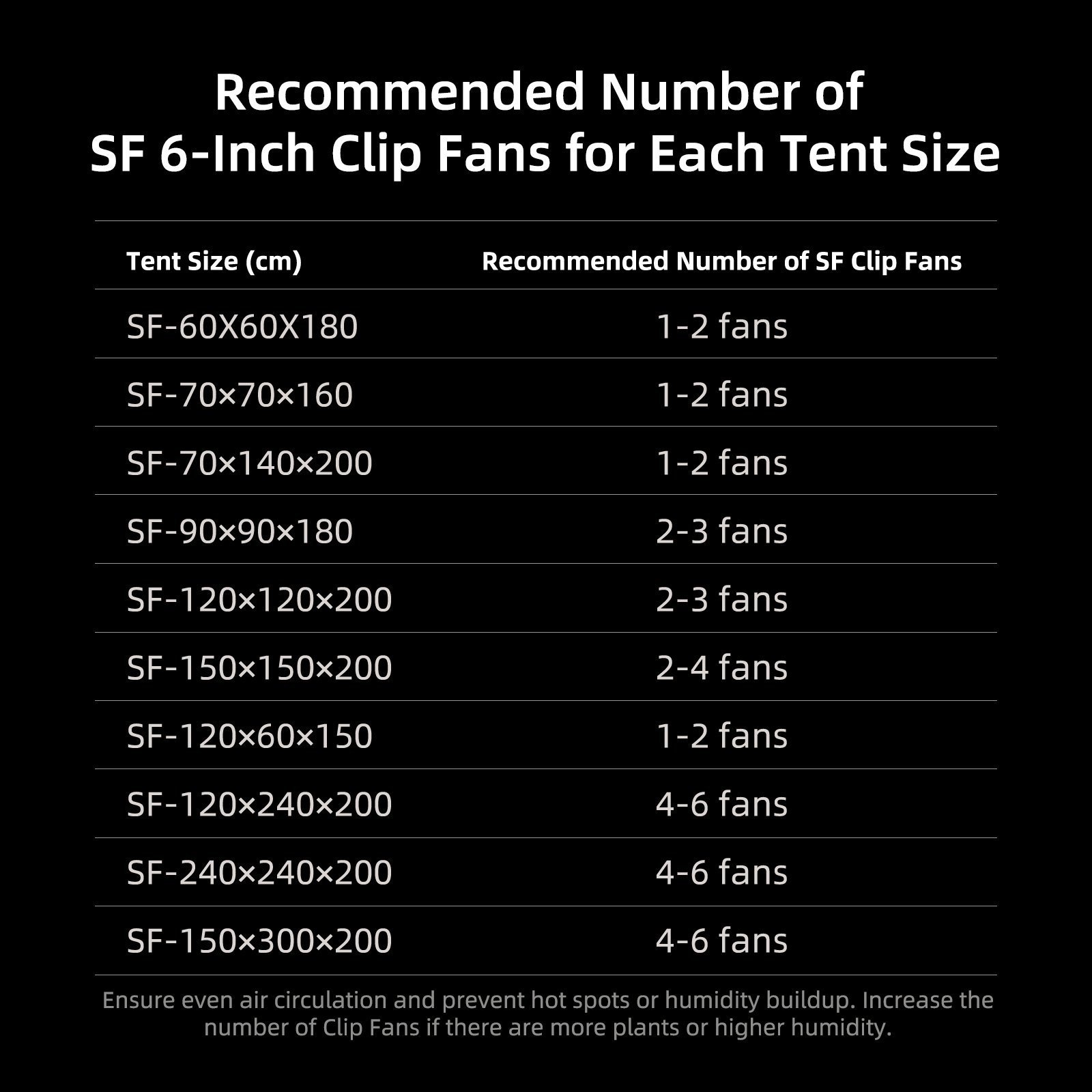 Spider Farmer Automatisiertes Growbox Komplettset – 150×150×200cm für 9 Pflanzen G1000W 11