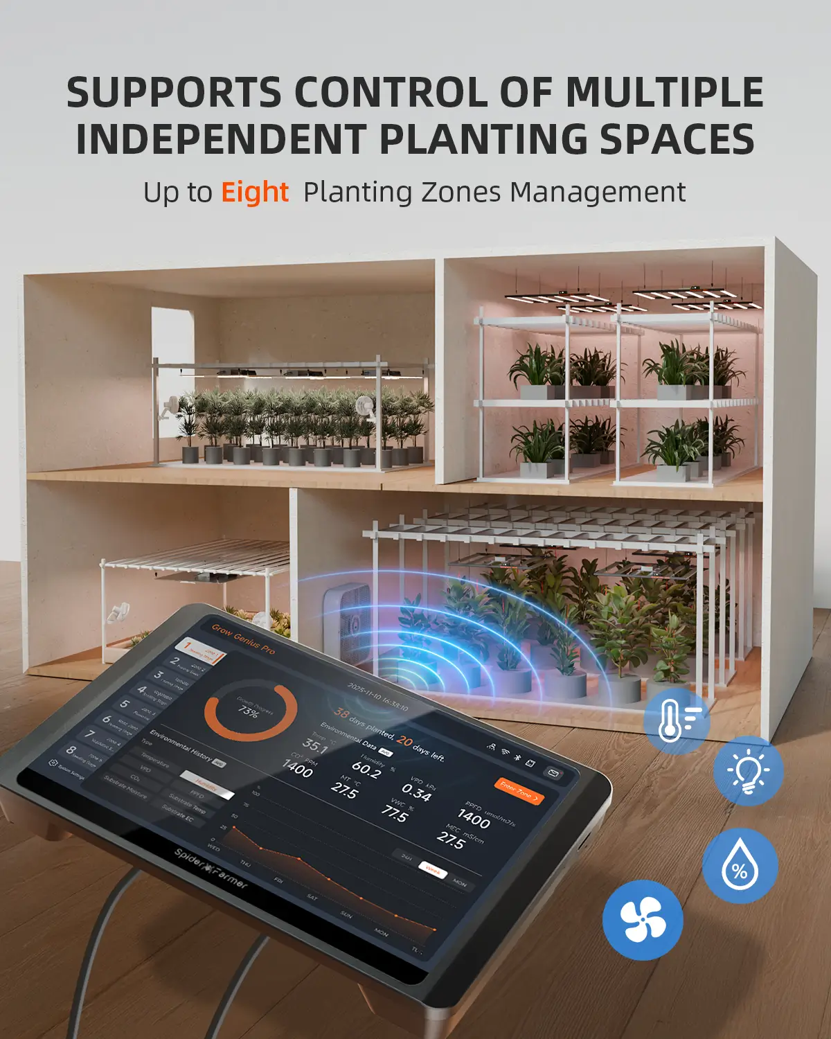 Spider Farmer GGS Pro Controller Kits 2