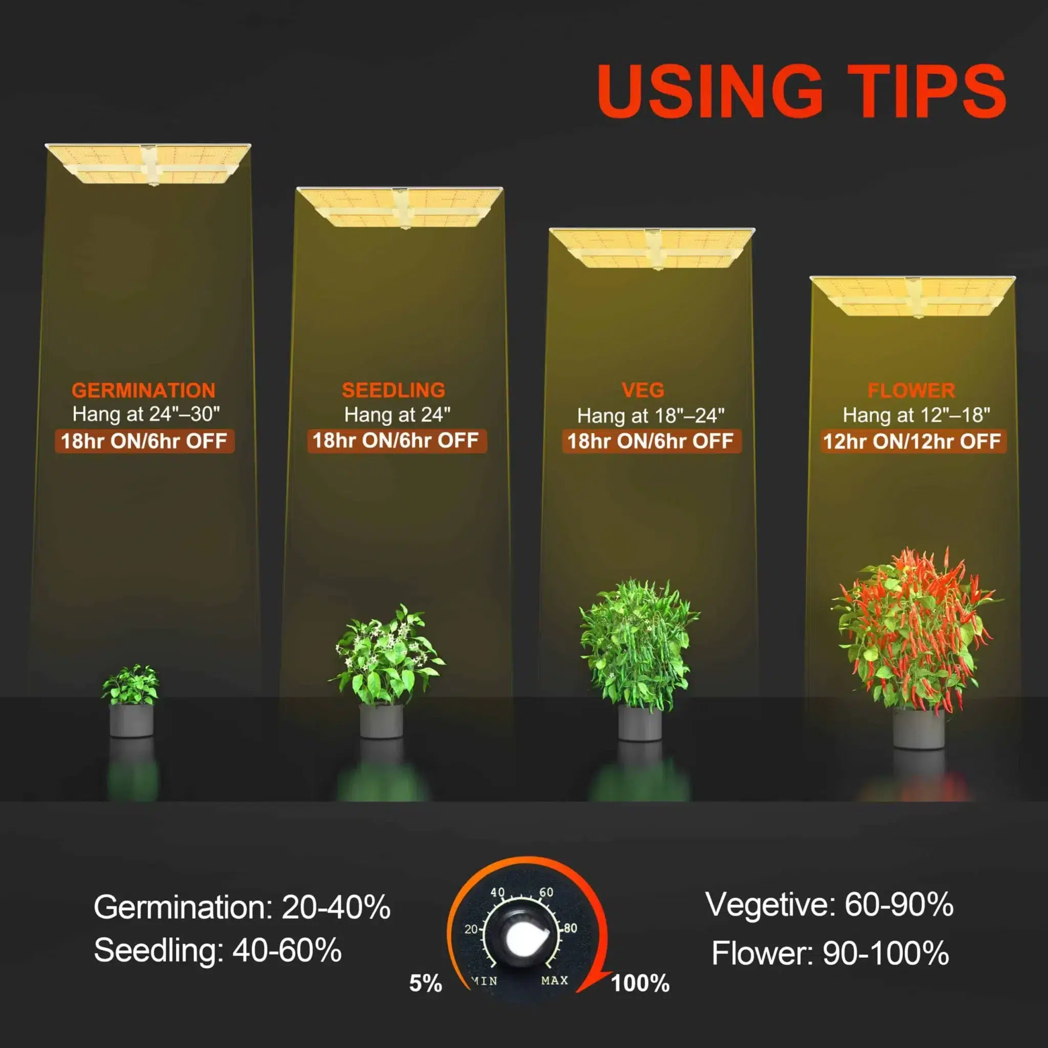 Spider Farmer SF 7000 12