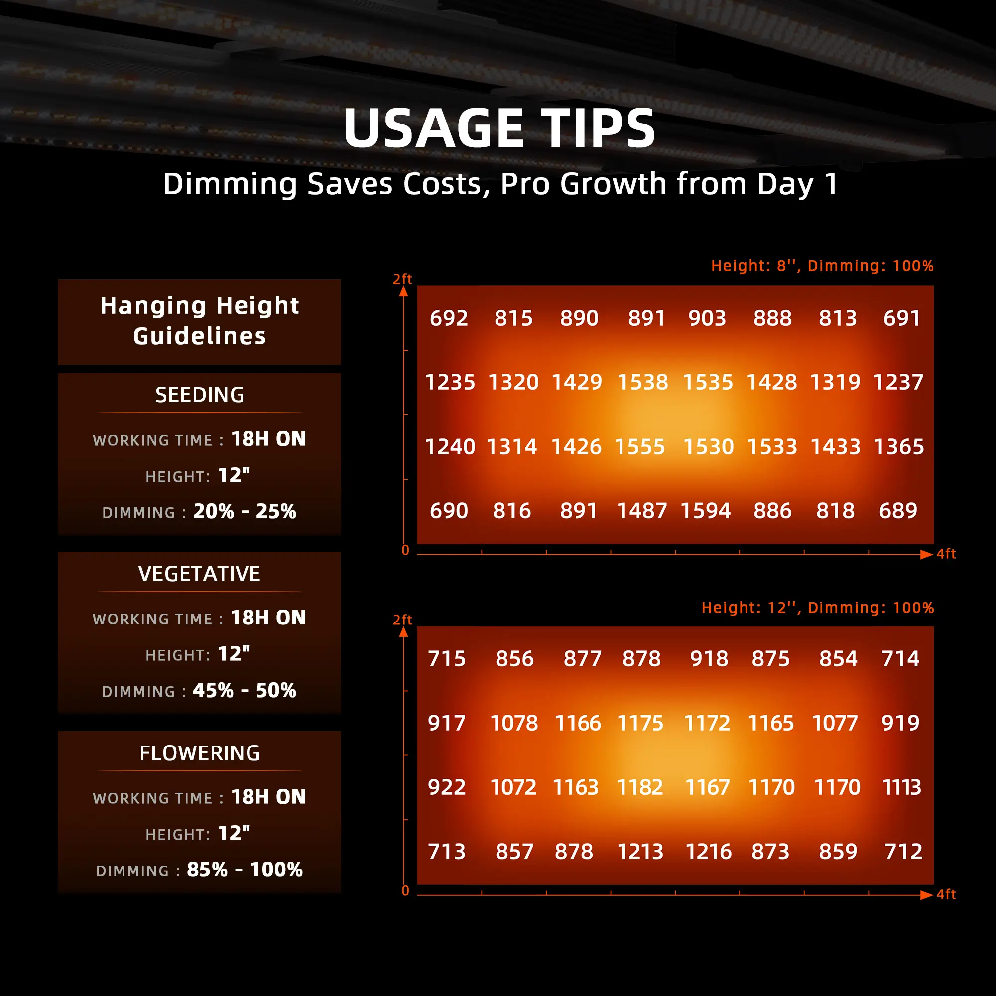 Spider Farmer SF G4500 6