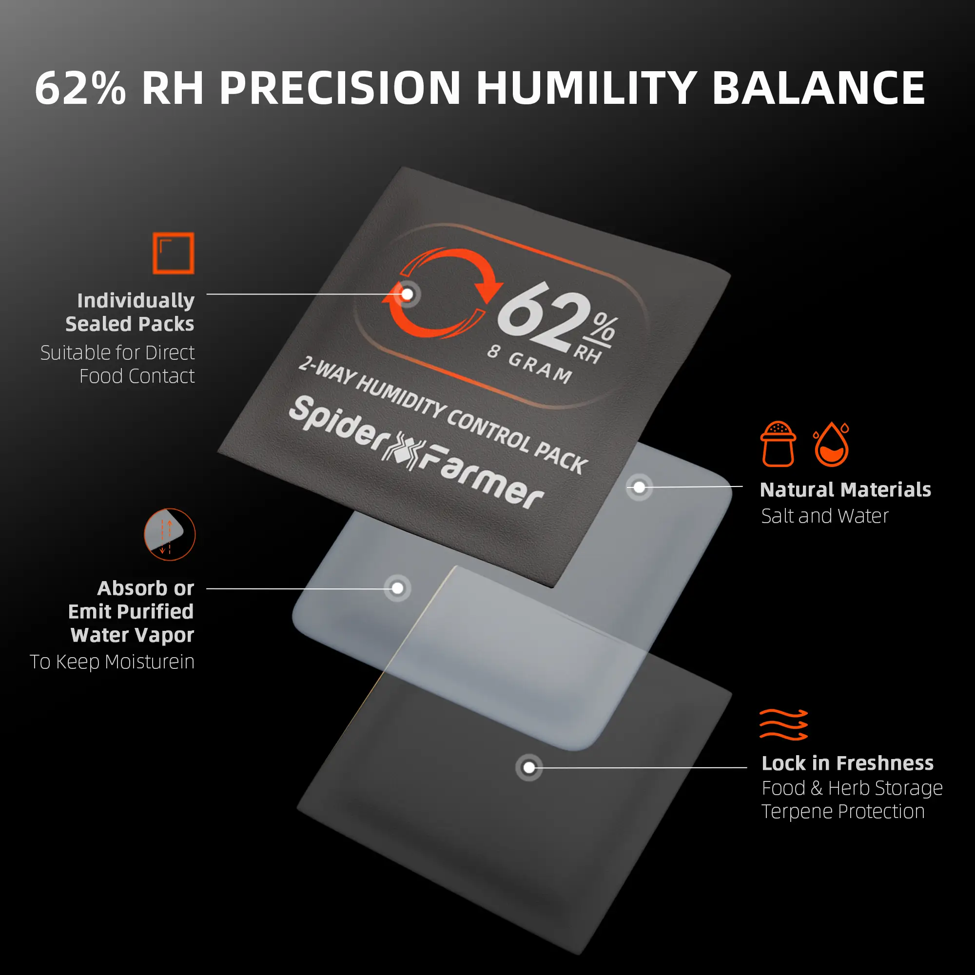 Spider Farmer Feuchtigkeitsregler 62% 8g, 10 Stück – Bild 5