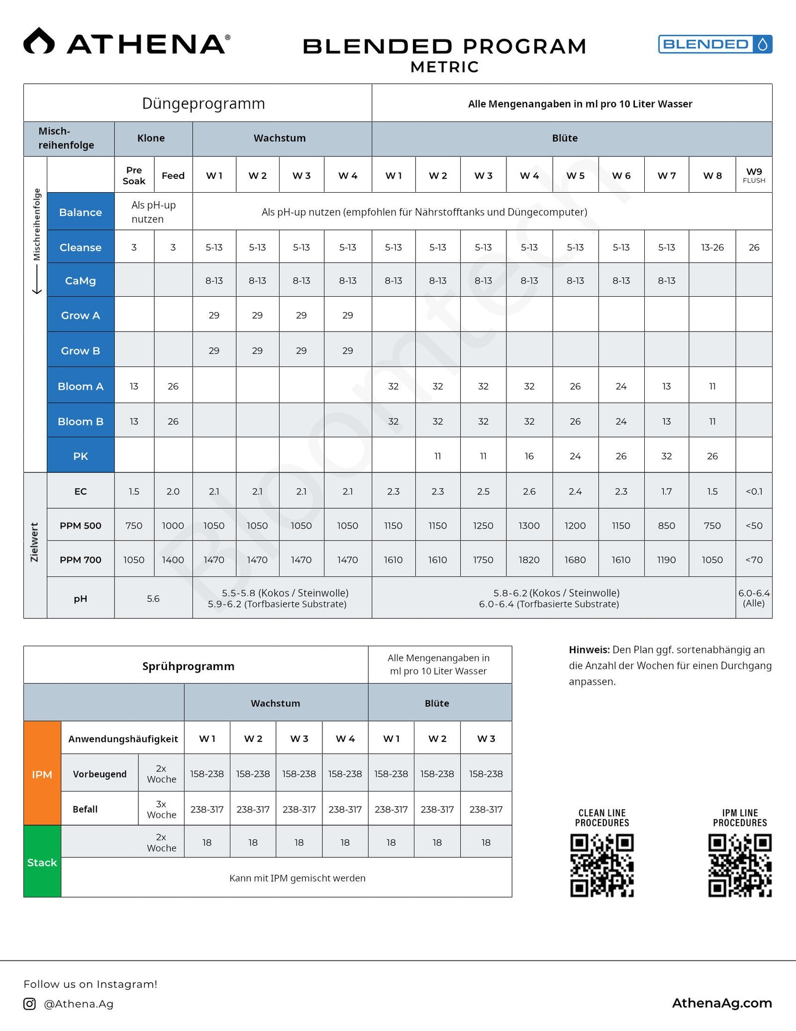 Athena Balance 946 ml – Bild 2