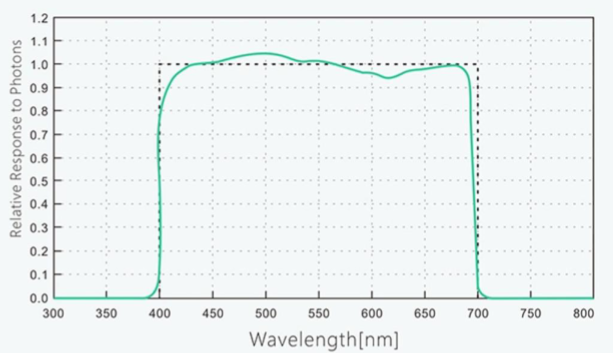 Bloomstar ePAR Meter 400-750 nm DLI – Bild 4
