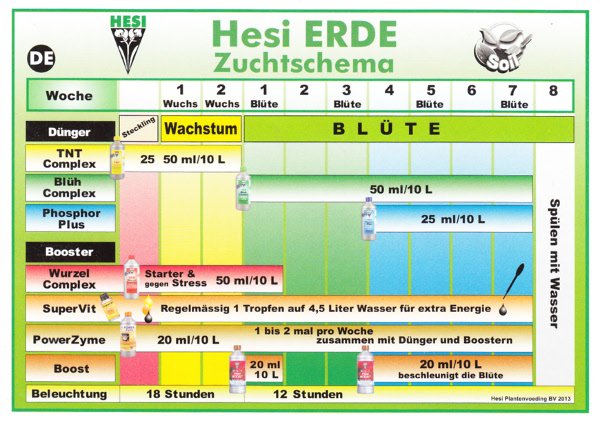 Hesi Starterset Erde – Bild 2