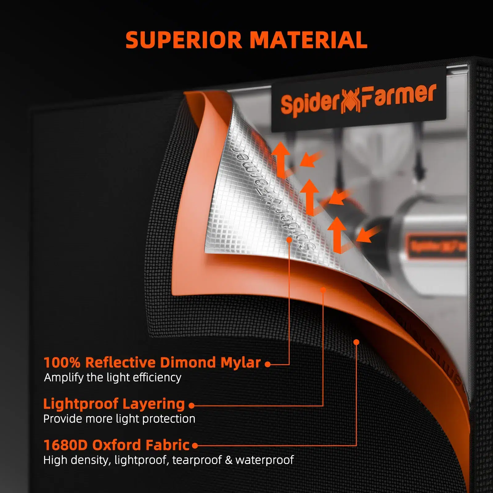 Spider Farmer 140x70x200cm Growbox Set G4500 15