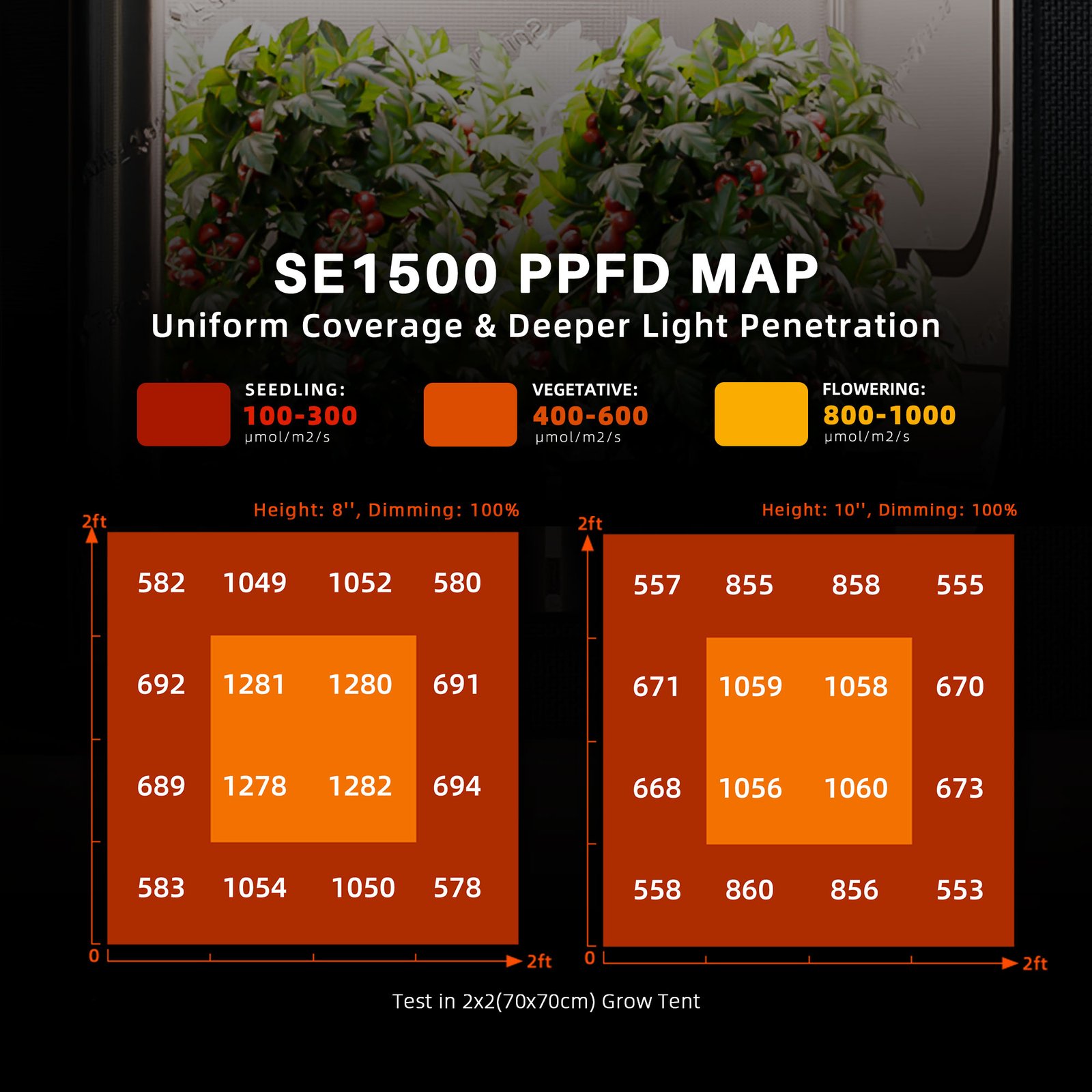 Spider Farmer SE-1500 150W LED Growlampe mit WLAN & Bluetooth (2026) – Bild 5
