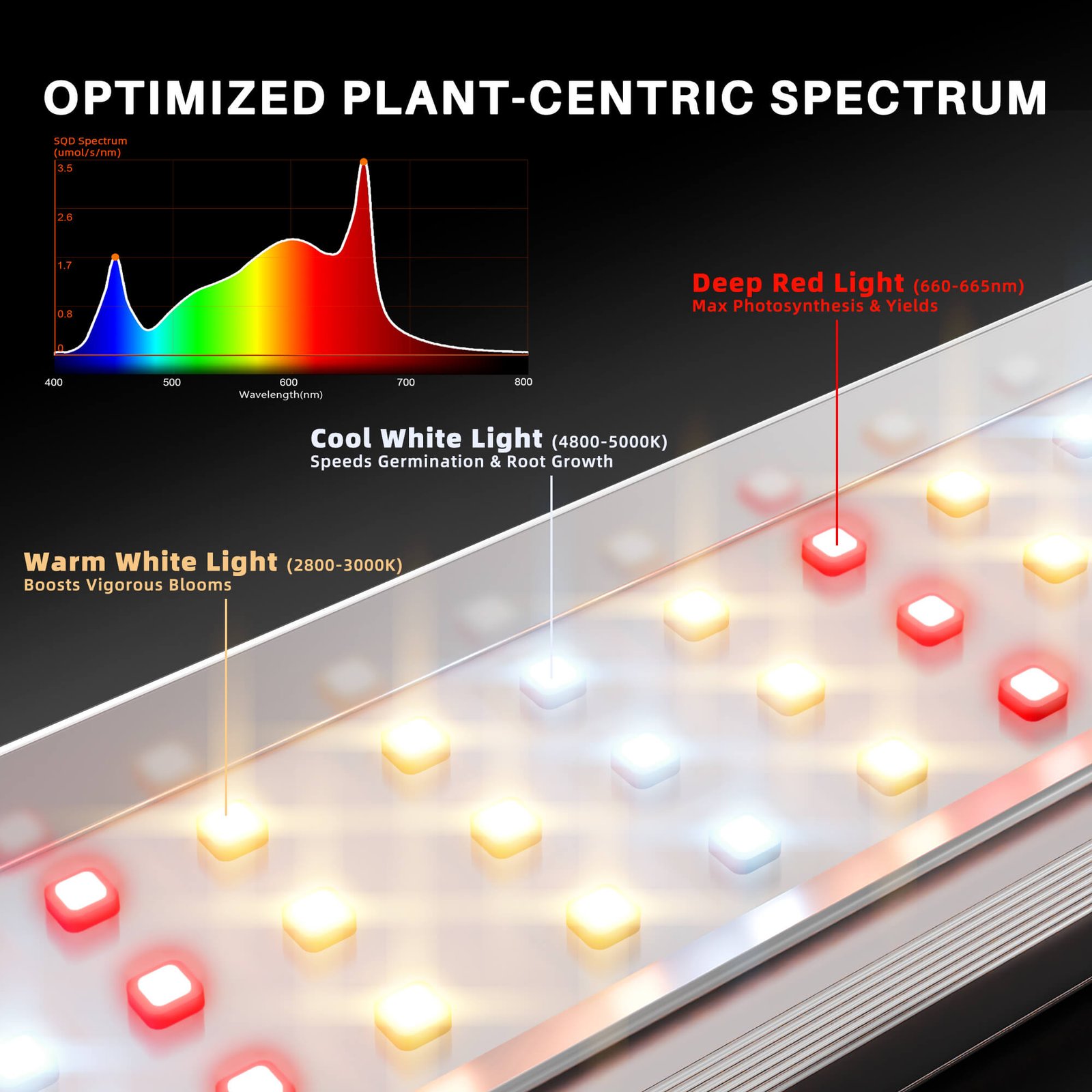 Spider Farmer SE-1500 150W LED Growlampe mit WLAN & Bluetooth (2026) – Bild 6