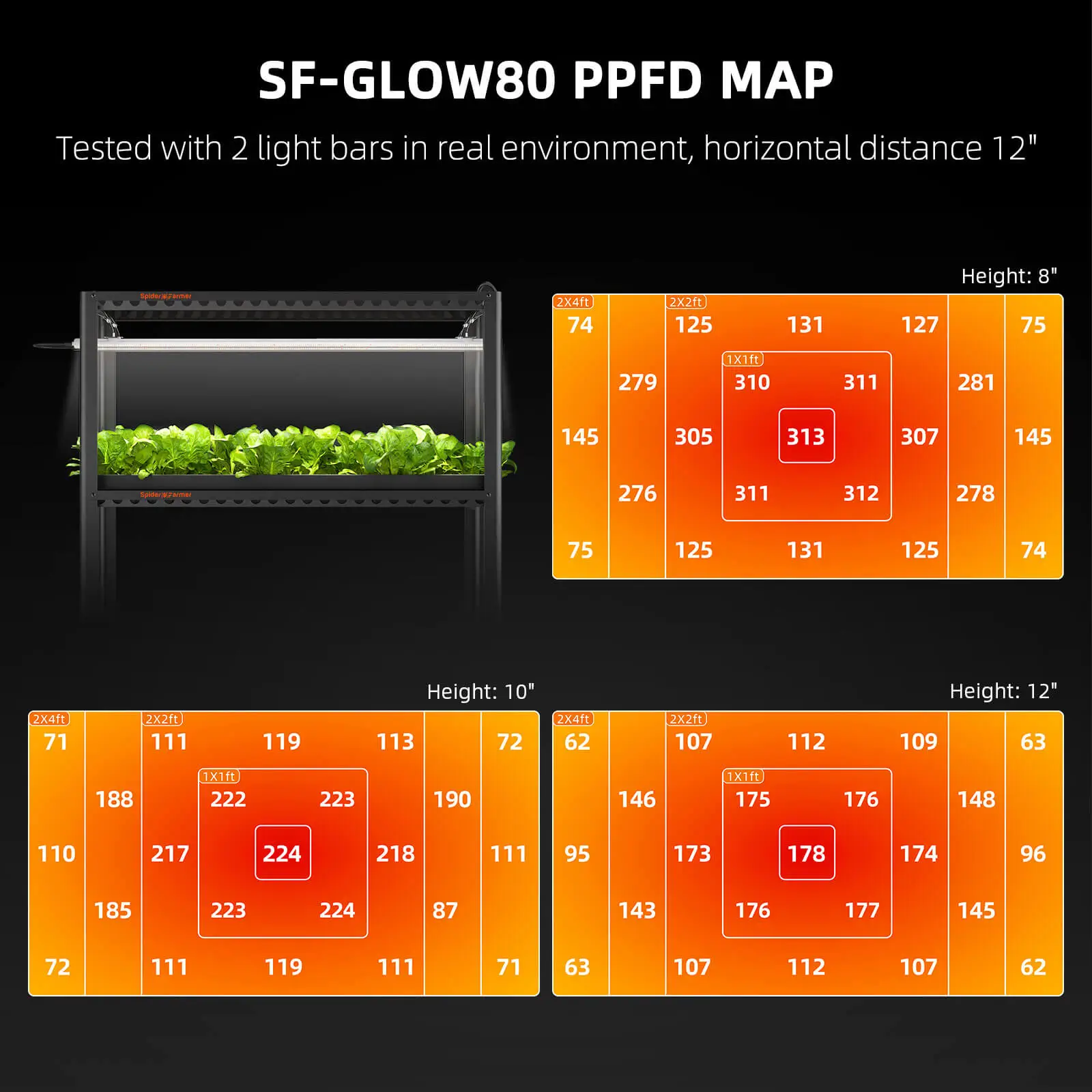 Spider Farmer SF Glow80 5
