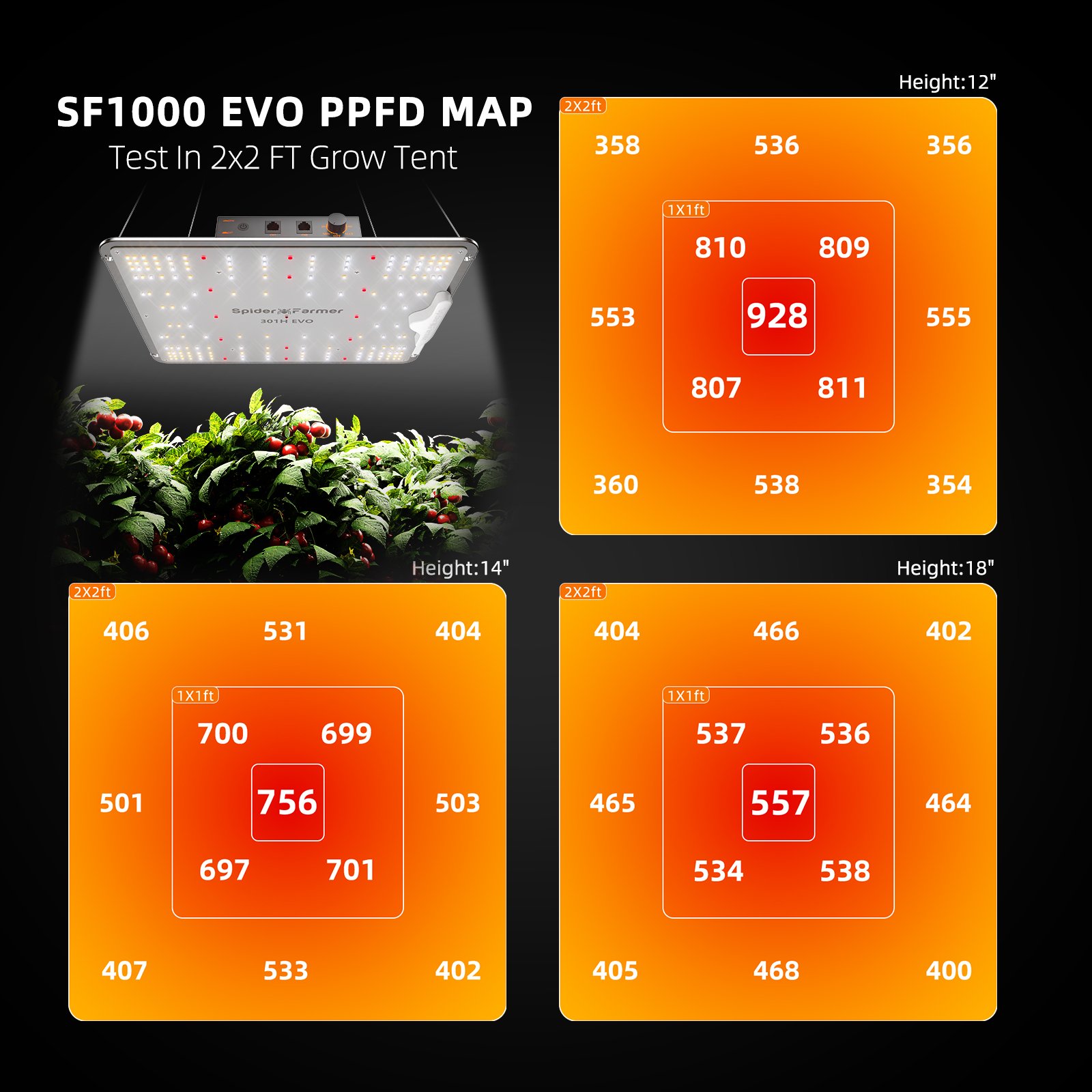 Spider Farmer SF1000 CP 3