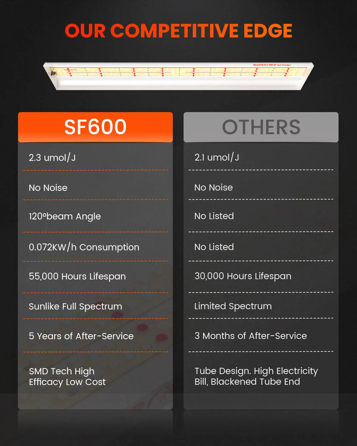 Spider Farmer SF600 Growshelves LED Pflanzenlicht für den Innenbereich und Metall Pflanzenständer mit Pflanzenschalen 6