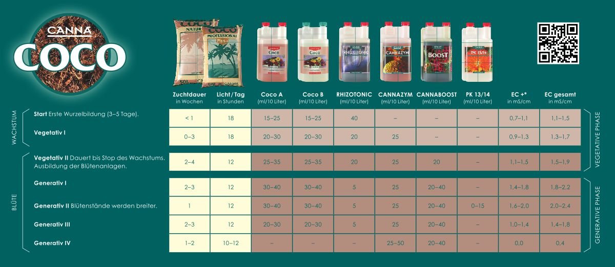Canna Coco A+B 2x 1 Liter – Bild 2