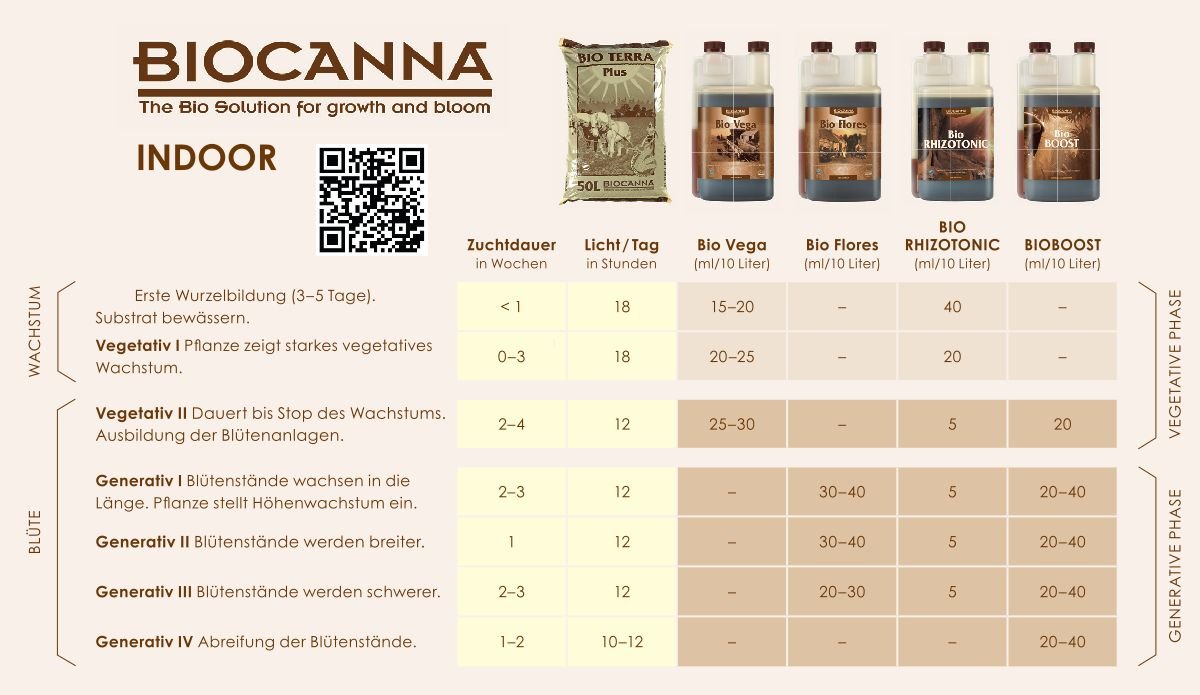 Canna Bio Flores 5 Liter – Bild 2
