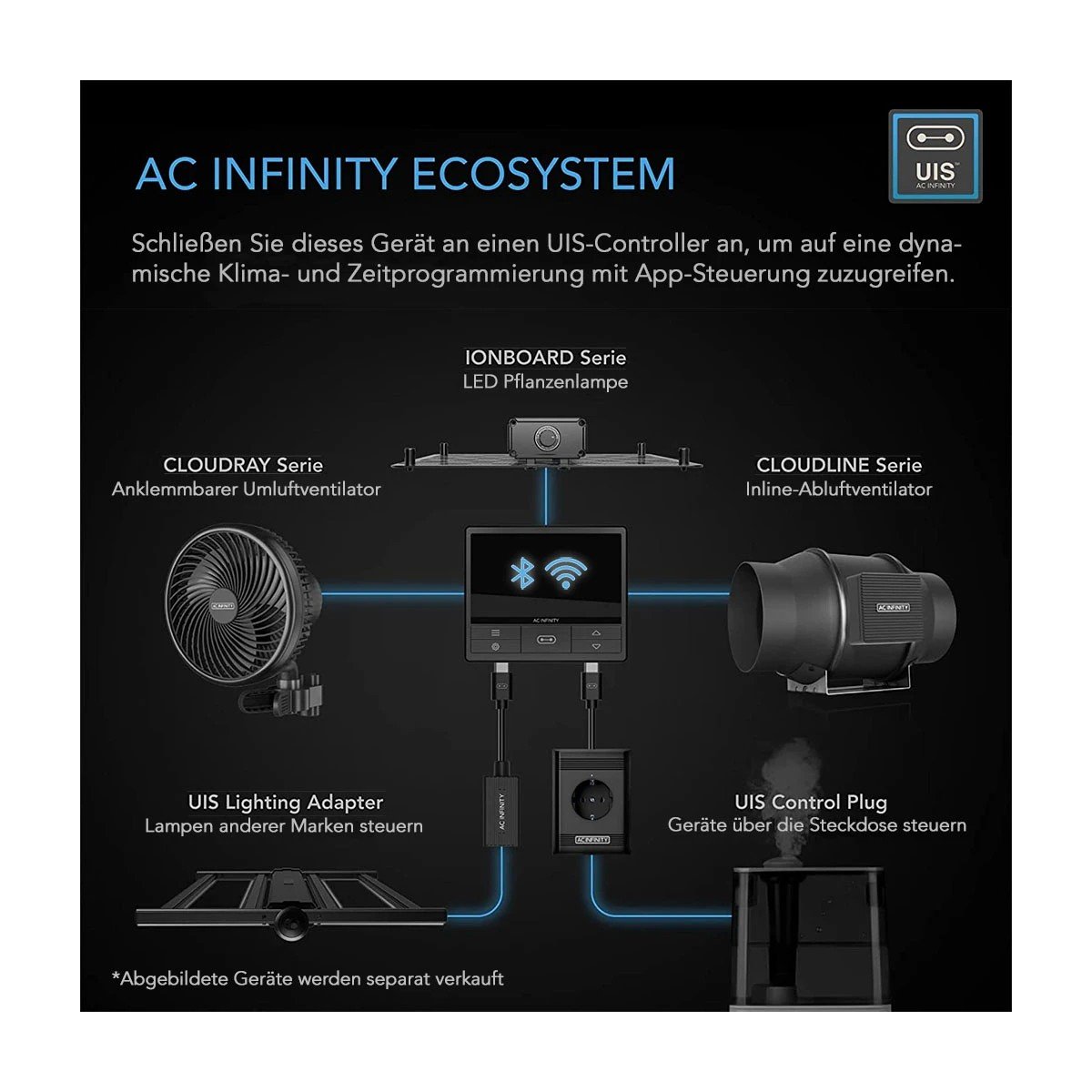 AC Infinity CLOUDLINE Pro T6 150 mm – Bild 4