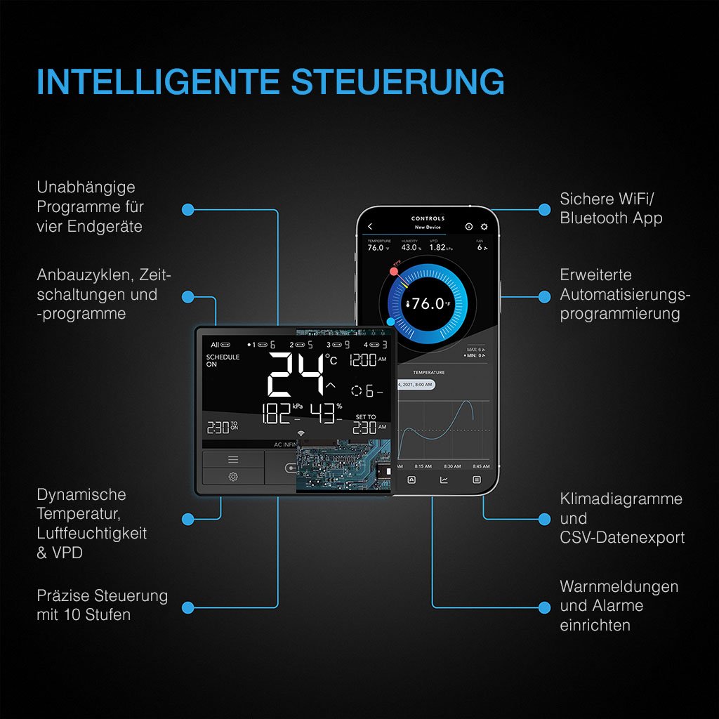 AC Infinity CONTROLLER 69 PRO – Bild 2