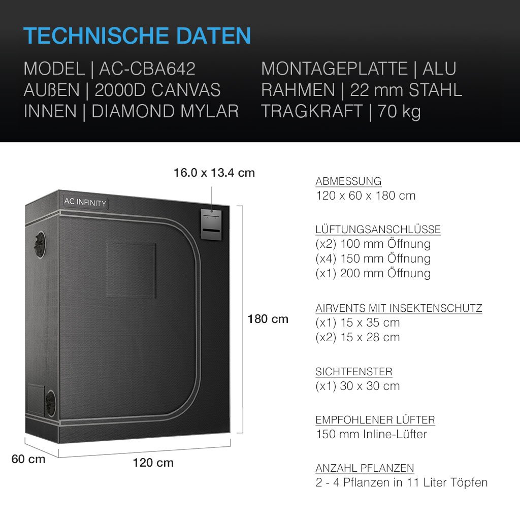 AC Infinity CLOUDLAB 642, Advance Grow Zelt 120x60 – Bild 2
