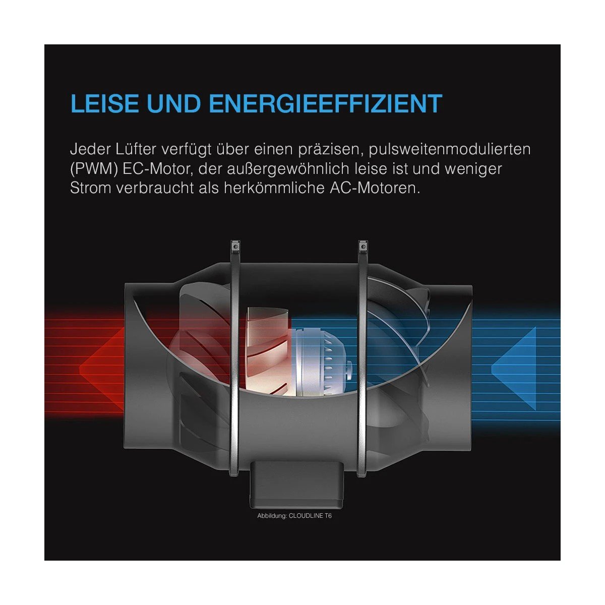 AC Infinity CLOUDLINE Pro S8 200 mm – Bild 4